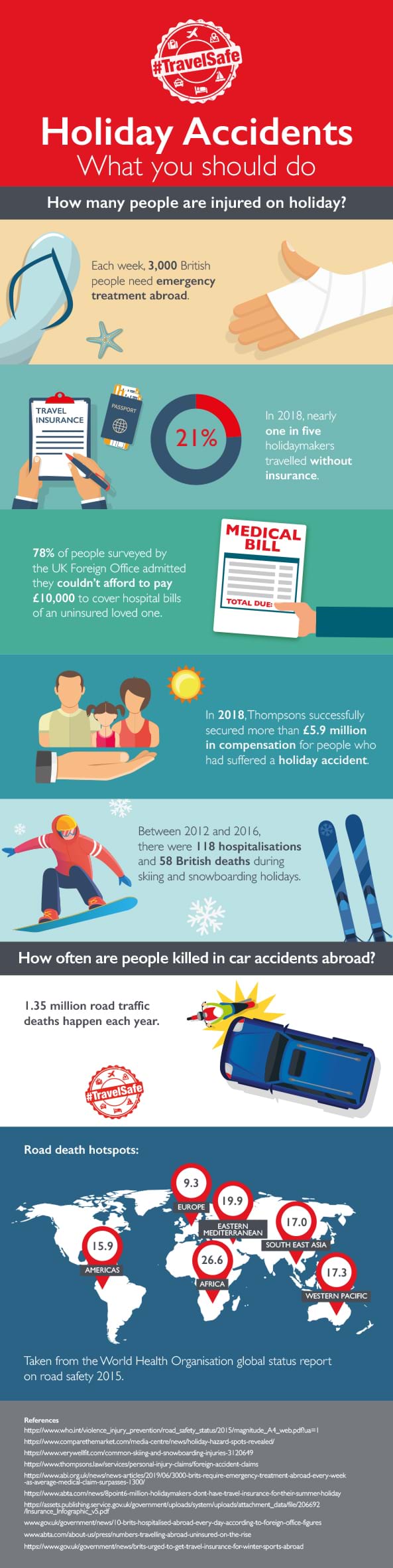 An infographic illustrating various statistics about holiday accidents